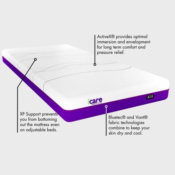 Icare IC15 Firm Mattress