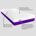 Icare IC25 Soft ActiveX Mattress