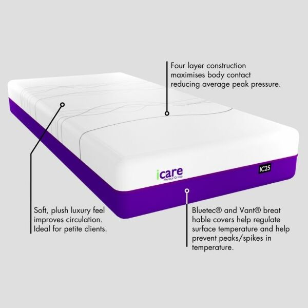 Icare IC25 Soft ActiveX Mattress