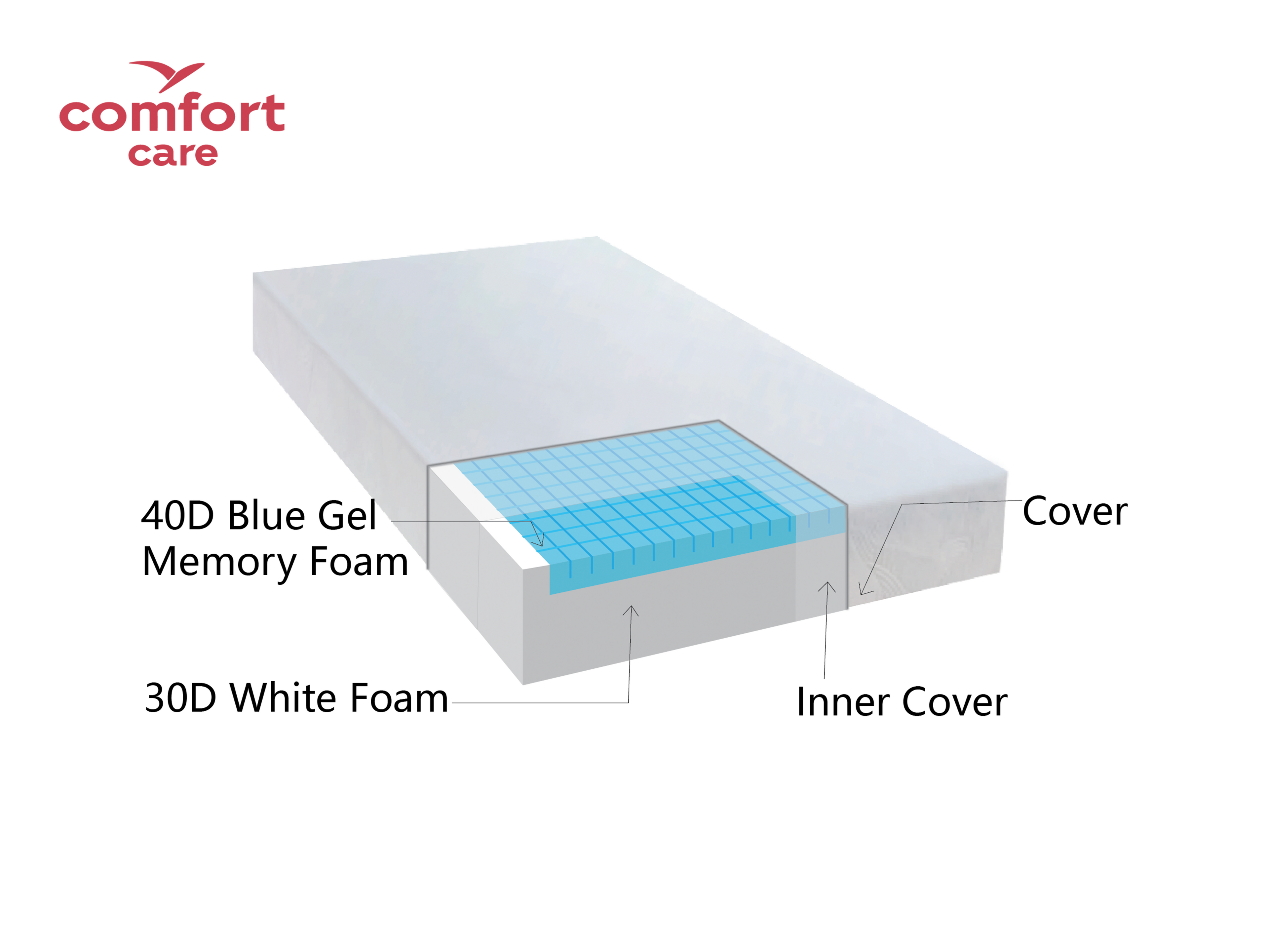 Comfort Care Daydream Mattress Air