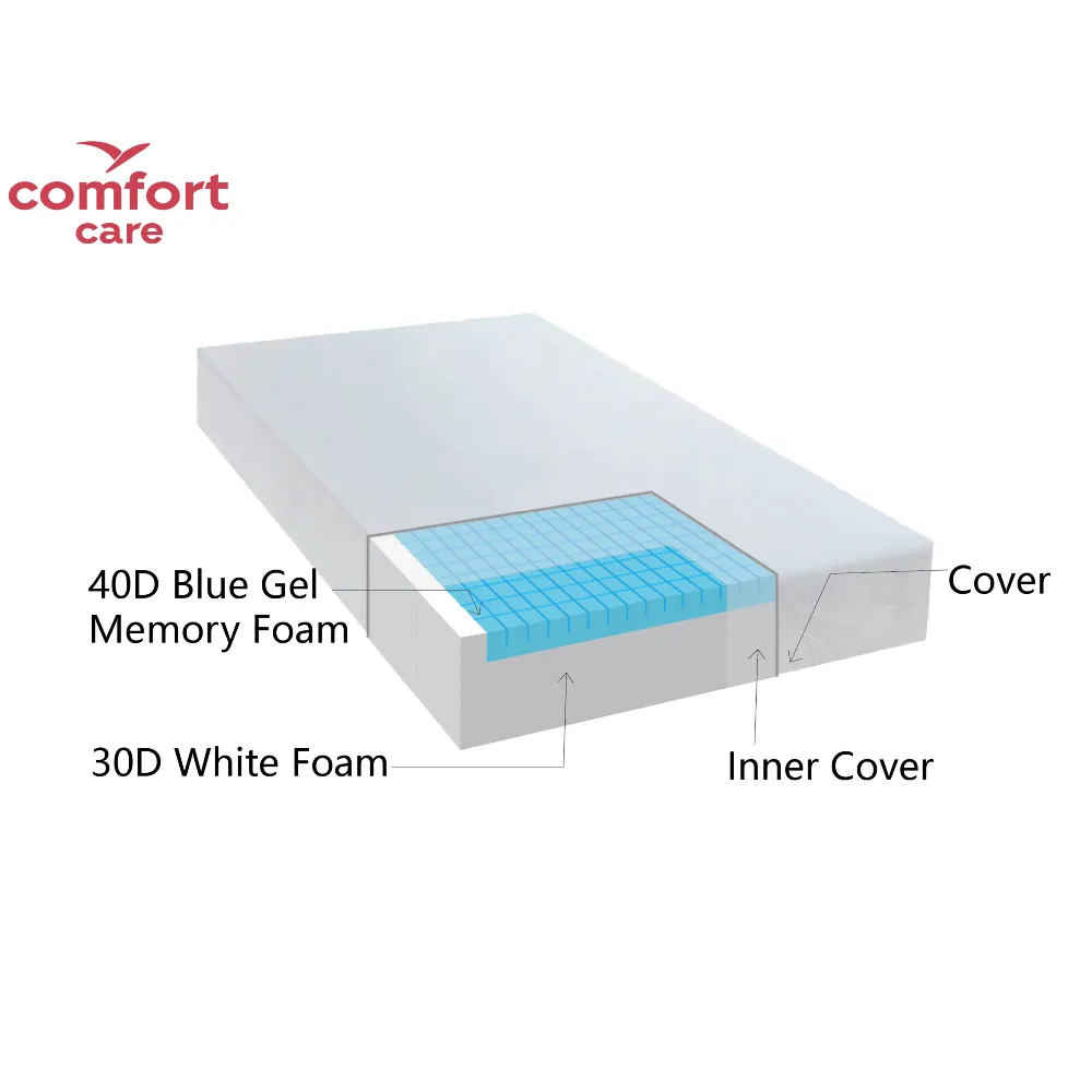 Comfort Care Daydream Mattress Air