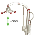 Molift Generation 2 Patient Lifter Range