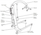 Molift Generation 2 Patient Lifter Range